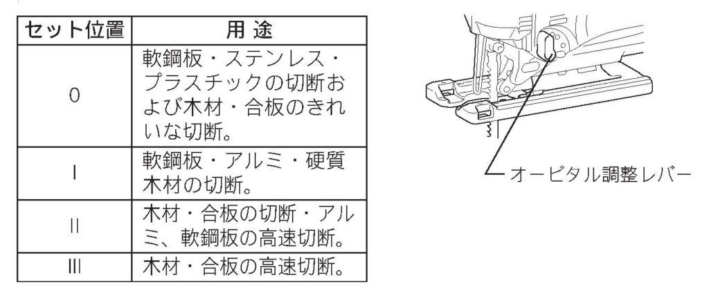 出典：マキタ取扱説明書