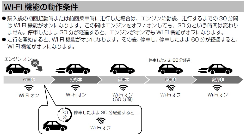 DCT-WR100D　取説