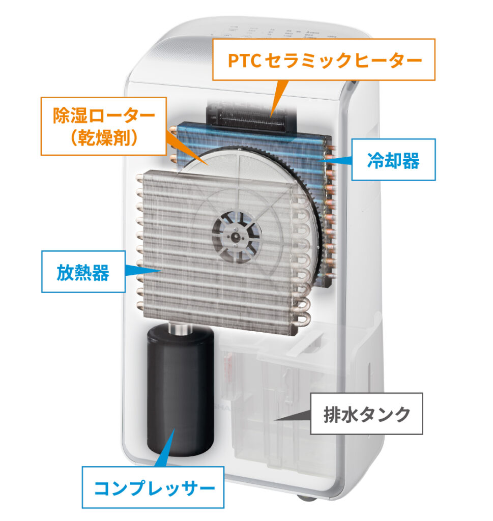 シャープ 衣類乾燥除湿機 CV-NH140-W