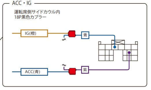 カーメイト　TE-W80PSB　配線