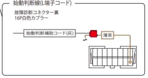 カーメイト　TE-W80PSB　配線