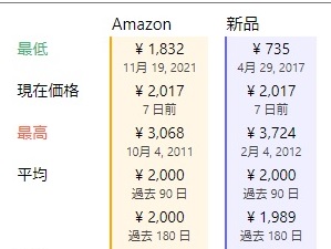 価格推移