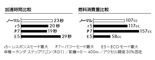 スロコンの効果│そもそもスロコンって何？