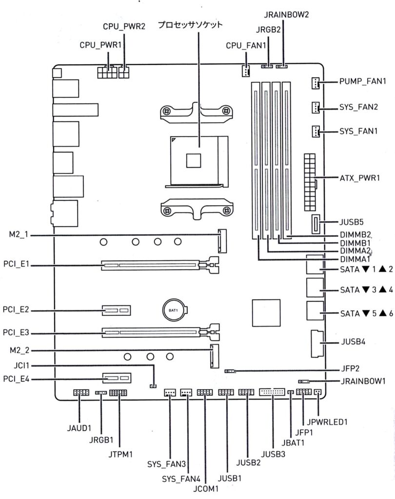 マザーボードの端子配列