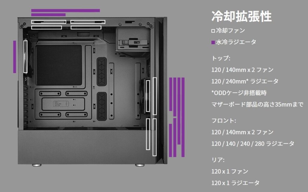 Cooler Master Silencio S600 静音型 ミドルタワー PCケース CS7616 MCS-S600-KN5N-S00