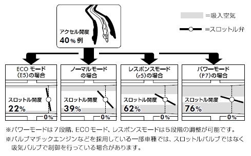 スロコンの効果│そもそもスロコンって何？