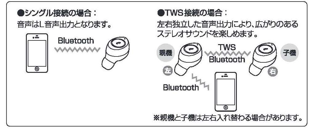 そもそもTWSって何？