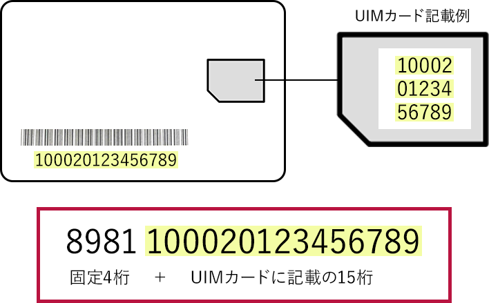 DCT-WR100D SIMカード（UIMカード）購入・更新方法